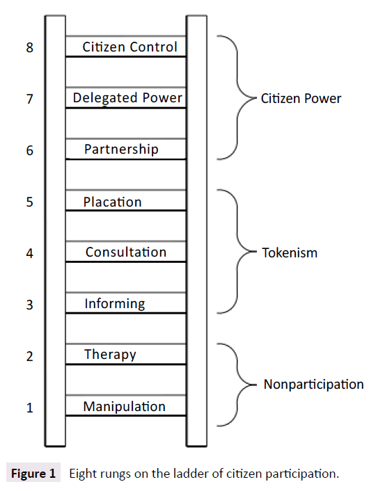 aquatic-pollution-citizen-participation