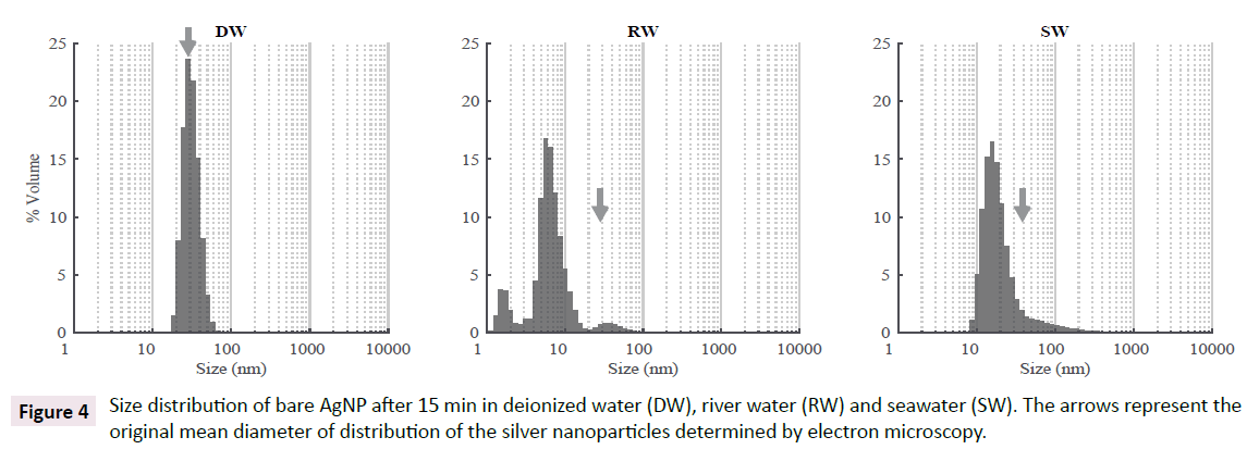 aquatic-pollution-deionized-water