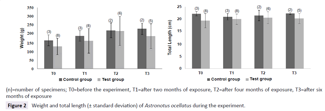 aquatic-pollution-standard-deviation