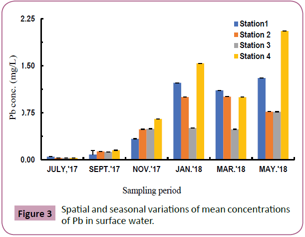 aquatic-pollution-toxicology-mean-concentrations