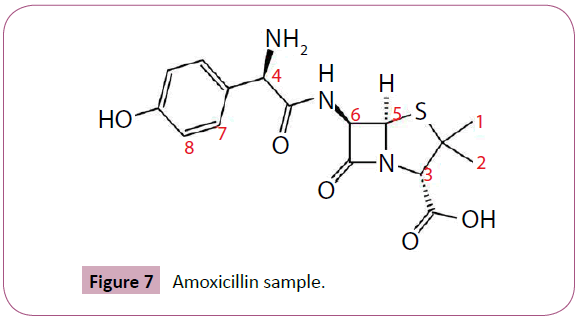 archives-chemical-Amoxicillin-sample