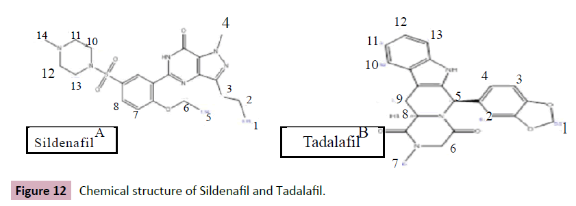 archives-chemical-Chemical-structure