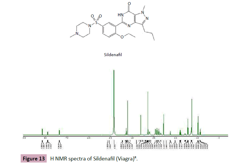 archives-chemical-H-NMR-spectra