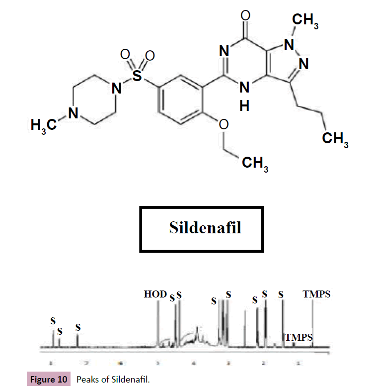archives-chemical-Peaks-Sildenafil