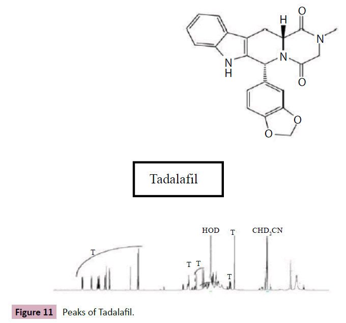 archives-chemical-Peaks-Tadalafil