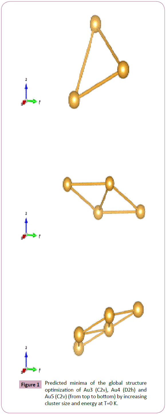 archives-chemical-Predicted-minima