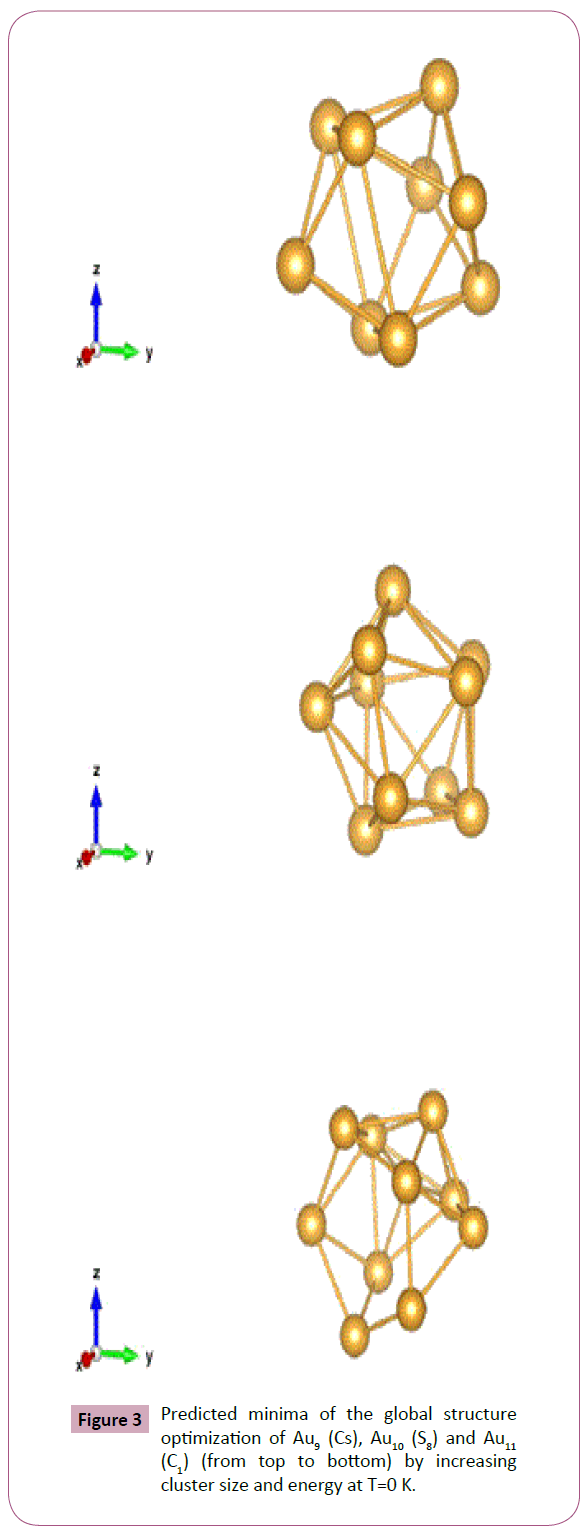 archives-chemical-Predicted-minima