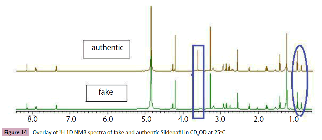 archives-chemical-authentic-Sildenafil