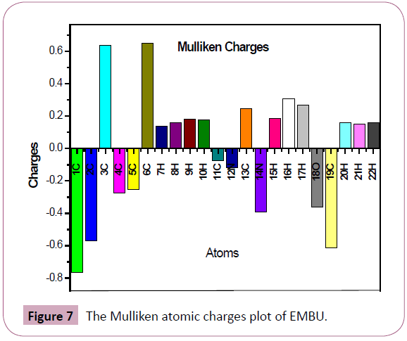 archives-chemical-cluster-atomic-charges-plot