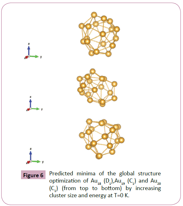 archives-chemical-cluster-size-energy