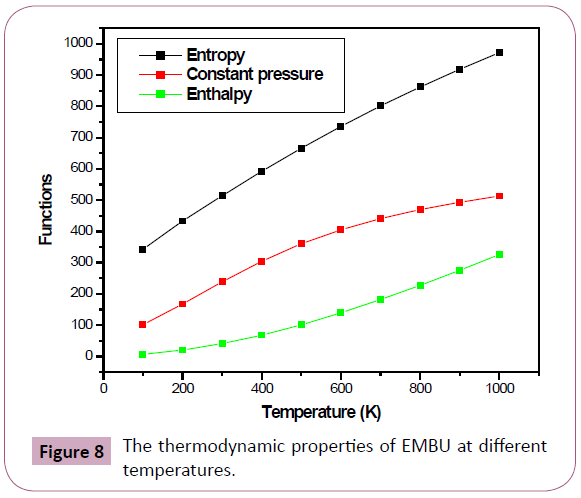 archives-chemical-cluster-thermodynamic-properties