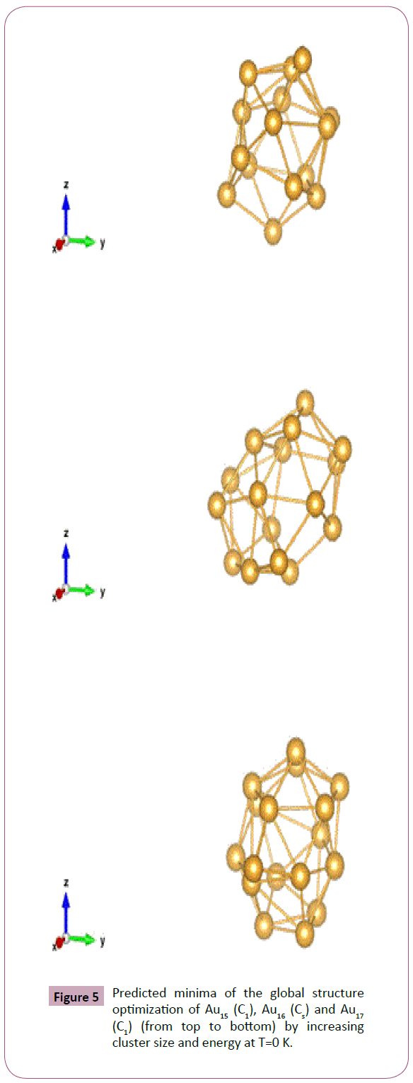 archives-chemical-global-cluster-size-energy