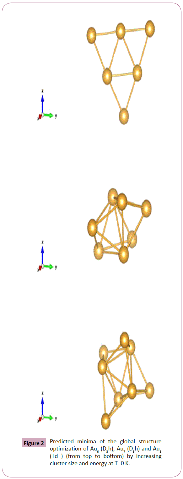 archives-chemical-global-structure