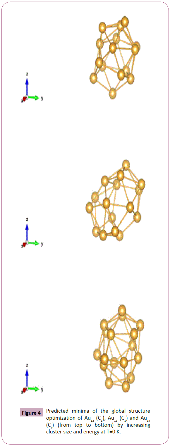 archives-chemical-global-structure-optimization