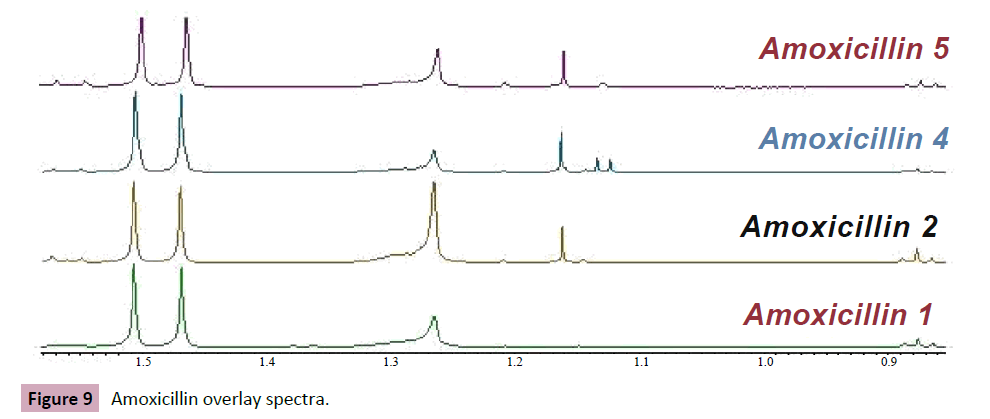 archives-chemical-overlay-spectra