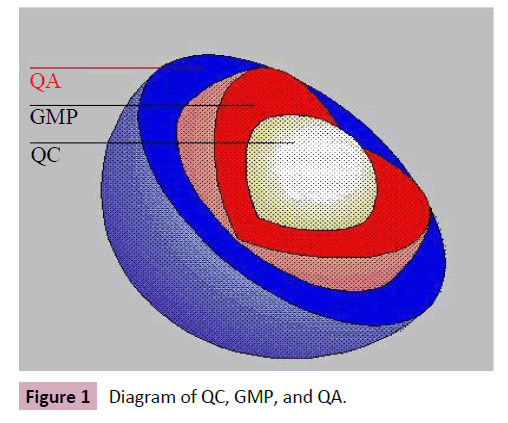 archives-chemical-research-Diagram-QC