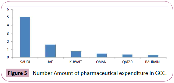 archives-chemical-research-Number-Amount