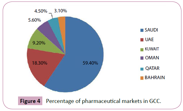 archives-chemical-research-pharmaceutical-markets