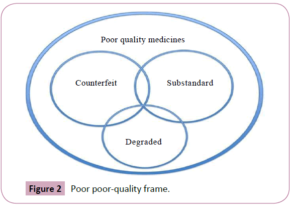 archives-chemical-research-poor-quality-frame