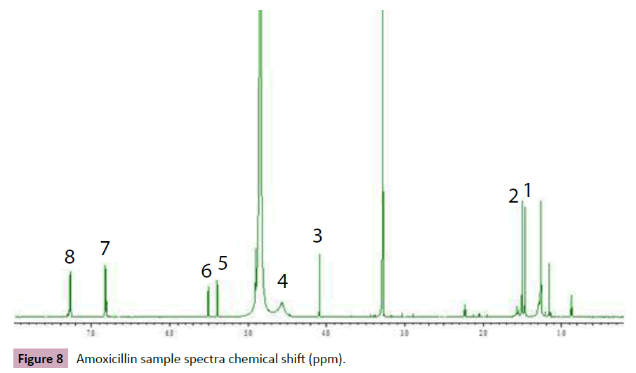 archives-chemical-spectra-chemical