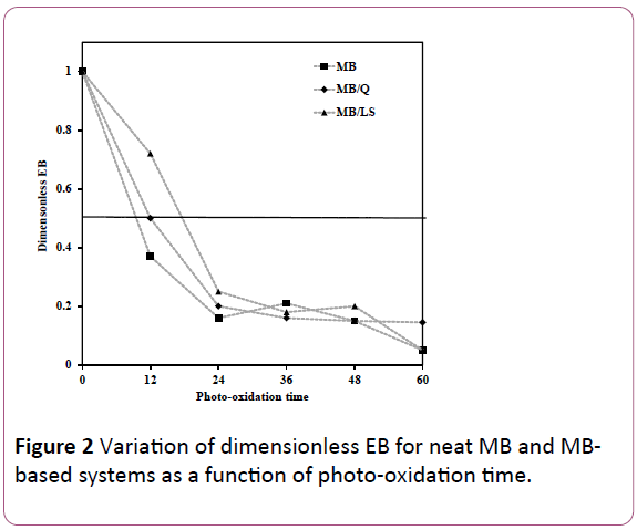 archives-in-chemical-research-dimensionless-EB