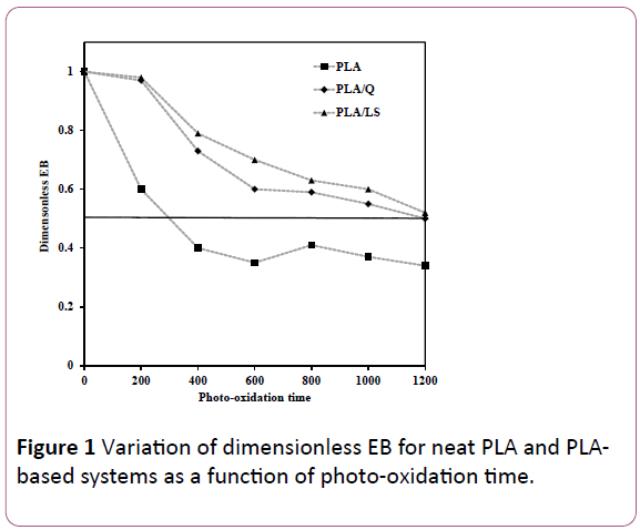 archives-in-chemical-research-photo-oxidation