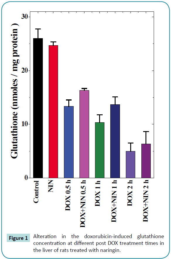 biochem-molbio-Alteration-treatment