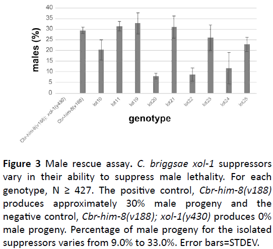 biochem-molbio-Male-rescue