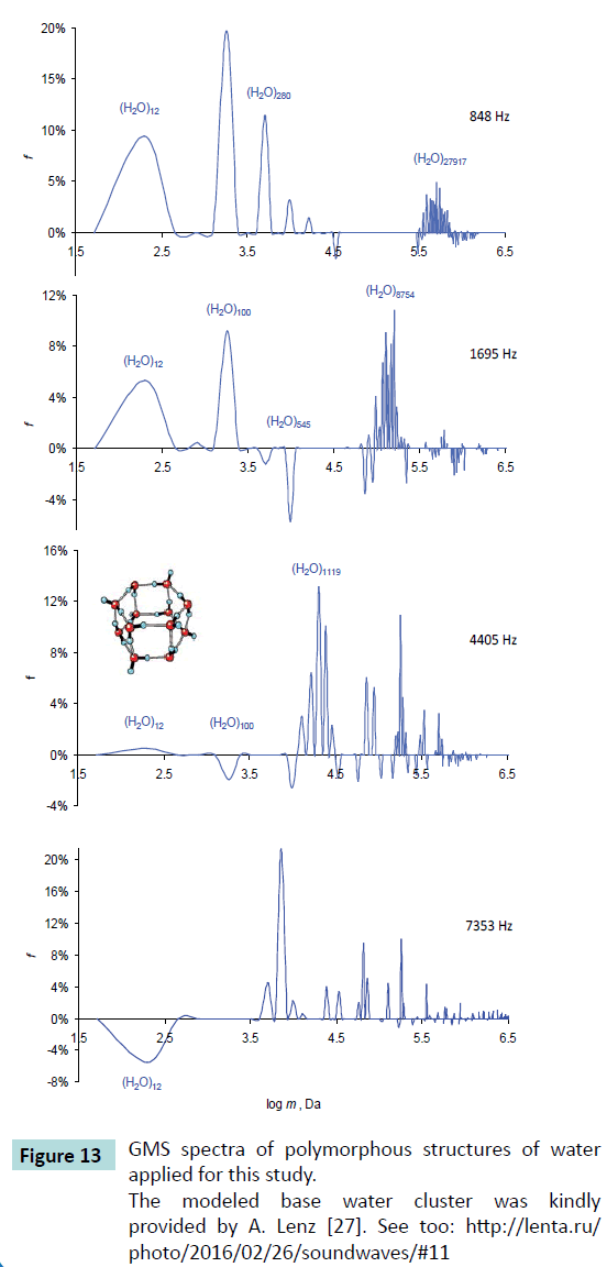 biochem-molbio-base-water-cluster