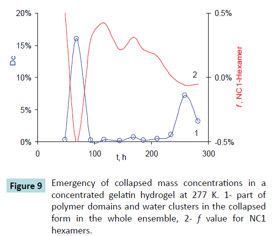 biochem-molbio-collapsed-mass-concentrations