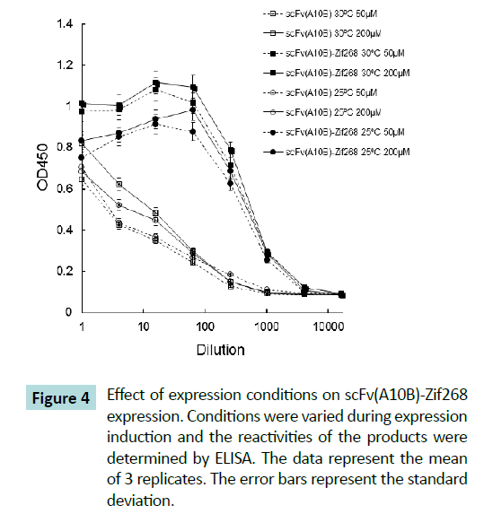 biochem-molbio-error-bars-represent