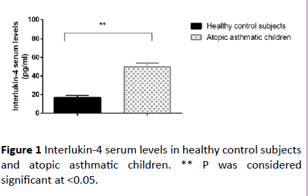 biochem-molbio-healthy-control