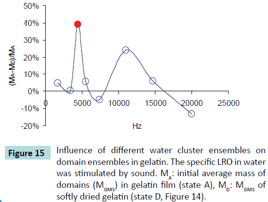 biochem-molbio-initial-average-mass