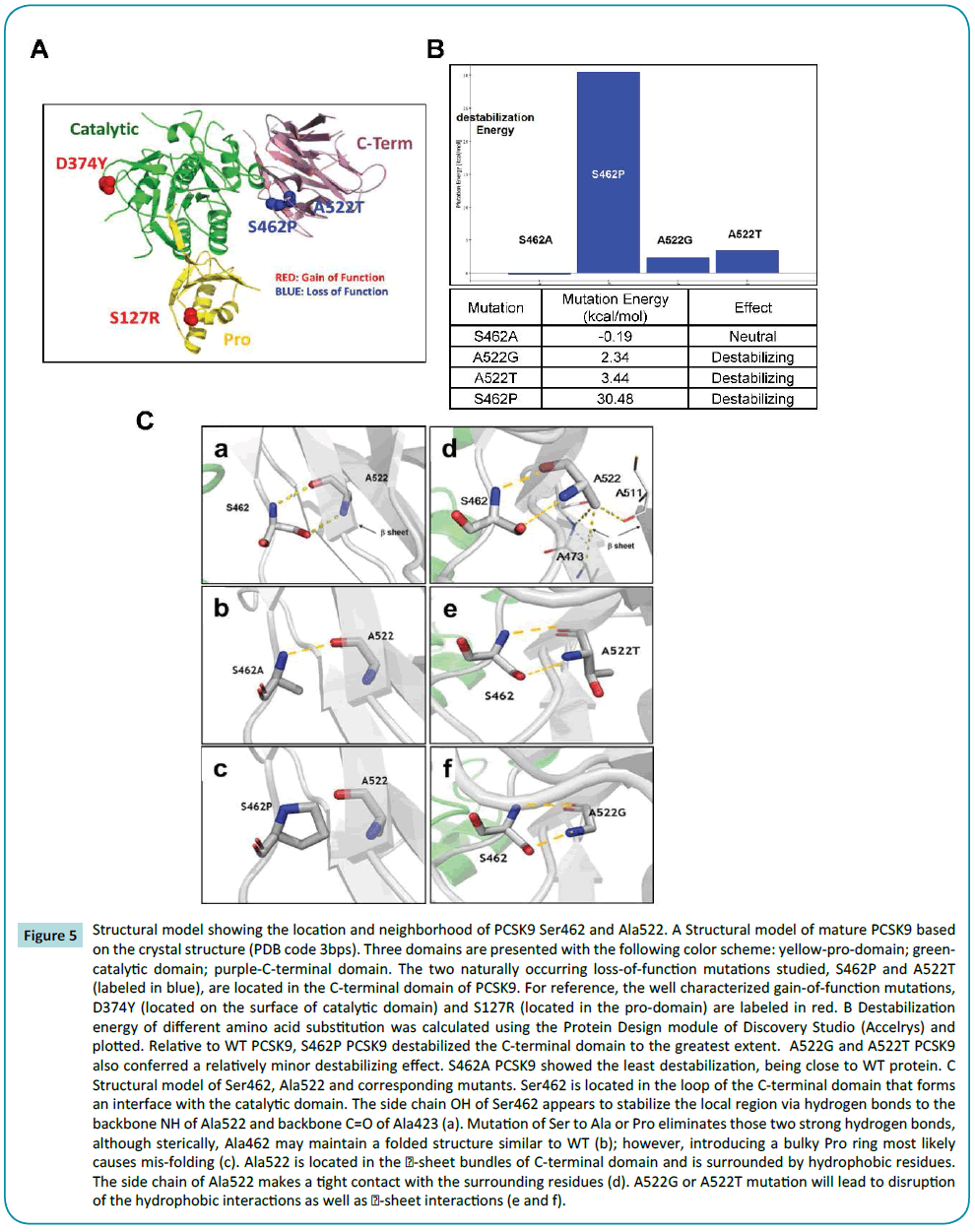 biochem-molbio-location-neighborhood-PCSK9