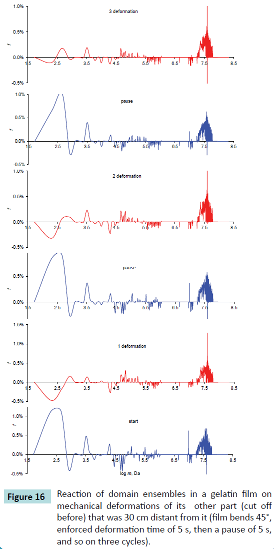 biochem-molbio-mechanical-deformations