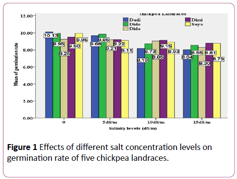 biochem-molbio-salt-concentration