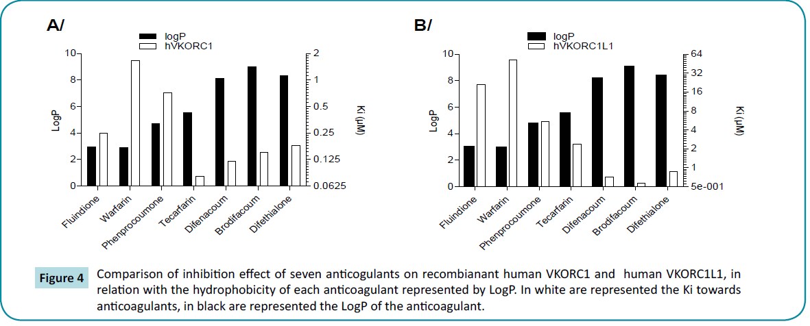 biochem-molbio-seven-anticogulants-recombianant-human