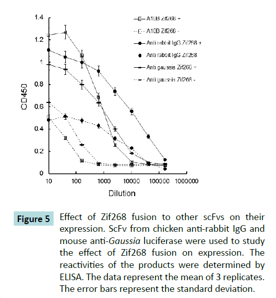 biochem-molbio-standard-deviation