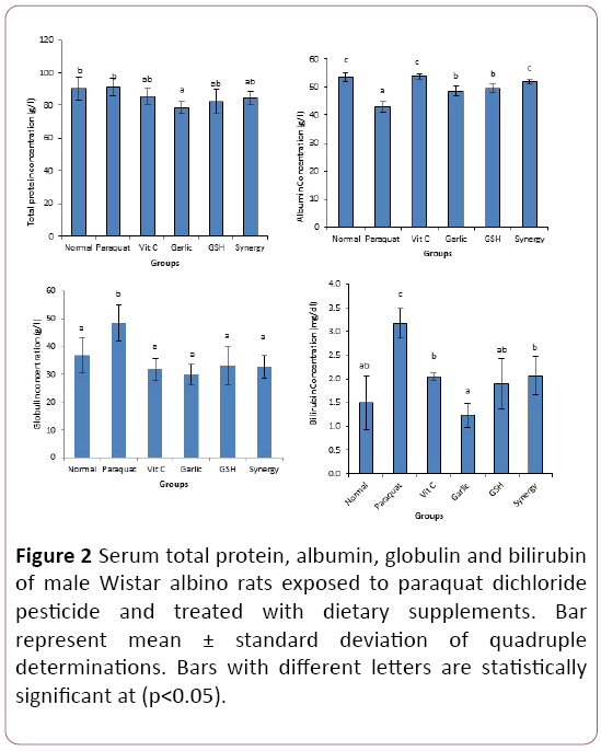 biochem-molbio-total-protein