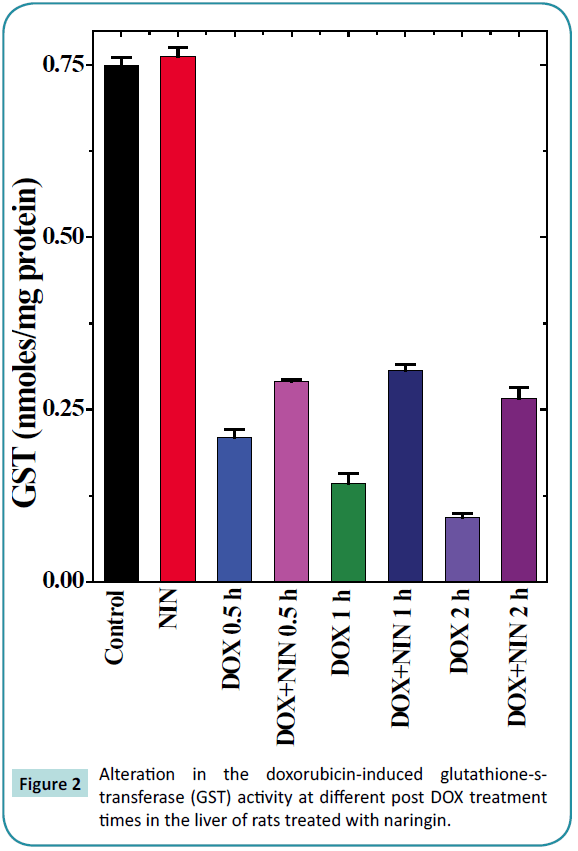 biochem-molbio-transferase-naringin