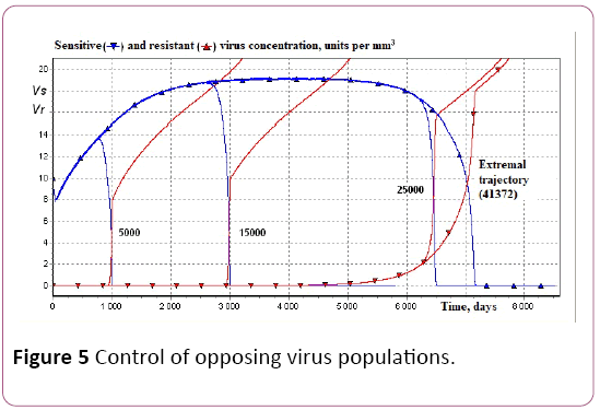 biochem-molbio-virus-populations