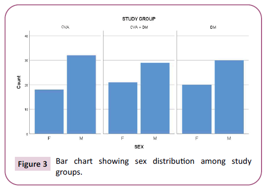 biochemistry-molecular-biology-bar-chart