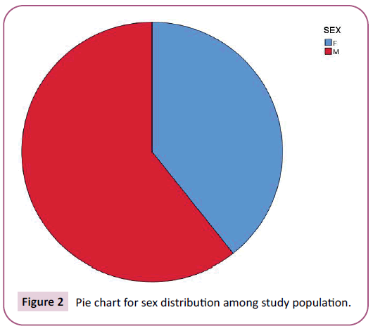 biochemistry-molecular-biology-pie-chart