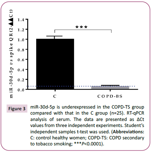 biochemistry-molecular-biology-underexpressed