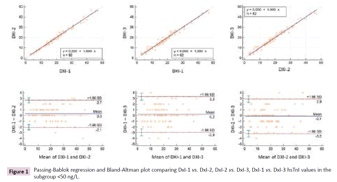 biomarkers-Bland-Altman-plot