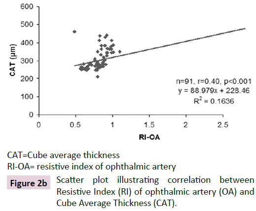 biomarkers-Cube-Average-Thickness
