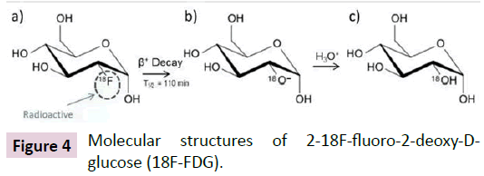 biomarkers-Molecular-structures