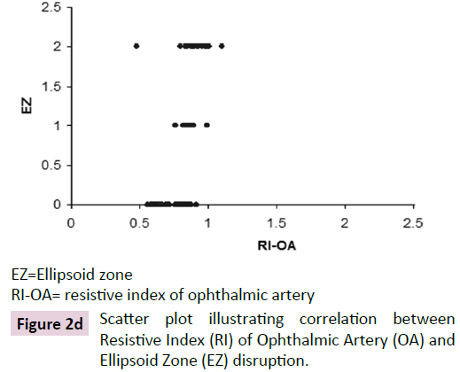 biomarkers-Ophthalmic-Artery