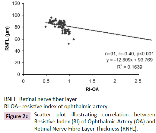 biomarkers-Retinal-Nerve-Fibre