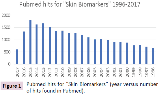 biomarkers-Skin-Biomarkers